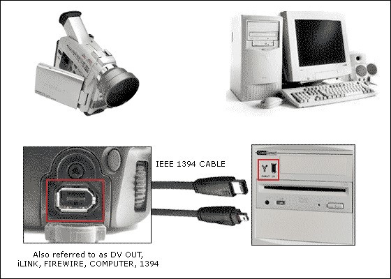 Plug in the IEEE 1394 cable into the PC and the Camera