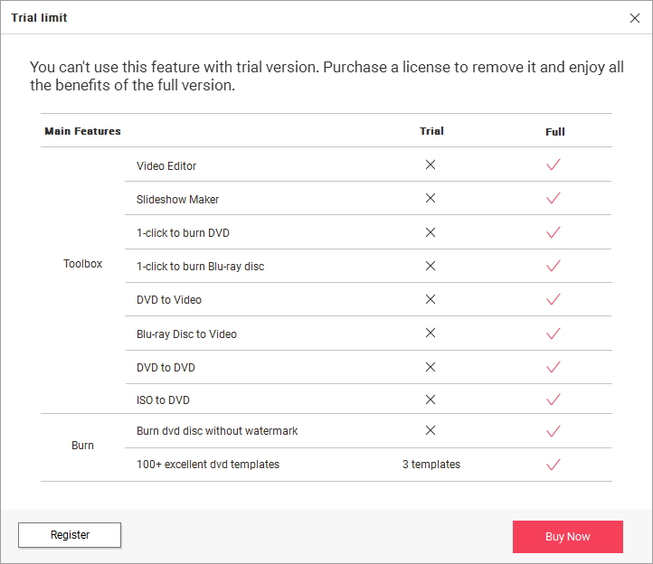 restricciones de prueba gratuita